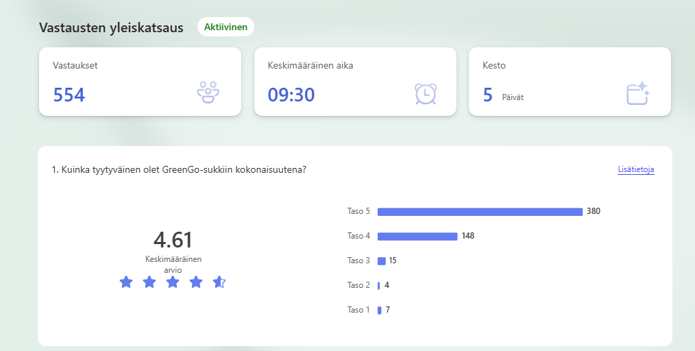 asiakastyytyväisyys